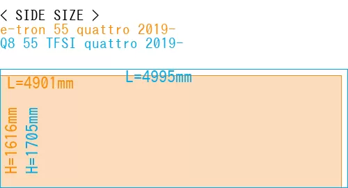 #e-tron 55 quattro 2019- + Q8 55 TFSI quattro 2019-